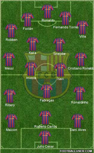 F.C. Barcelona Formation 2010