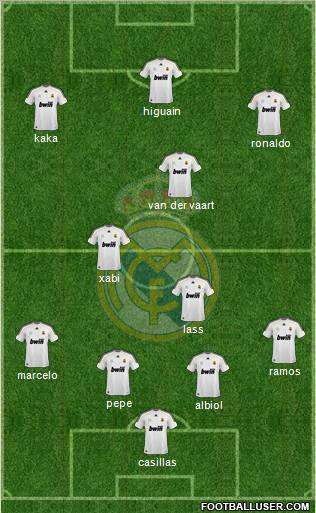 Real Madrid C.F. Formation 2010