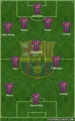 F.C. Barcelona Formation 2010