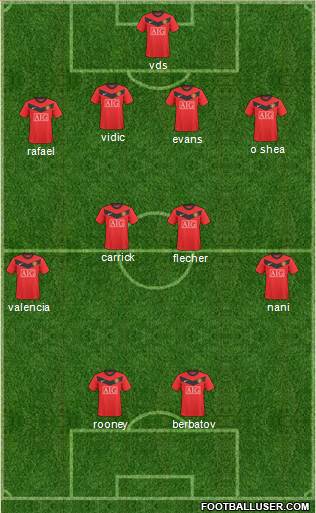 Manchester United Formation 2010