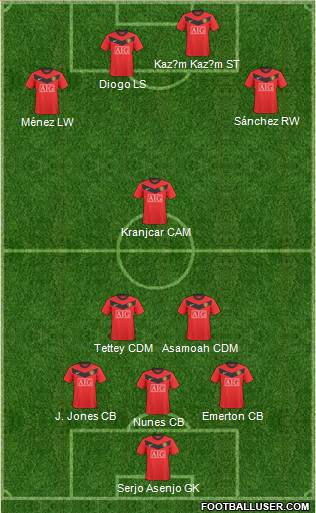 Manchester United Formation 2010