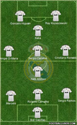 Real Madrid C.F. Formation 2010