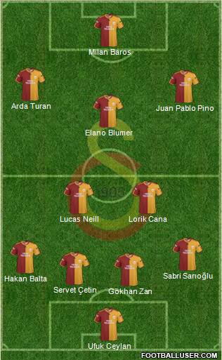 Galatasaray SK Formation 2010