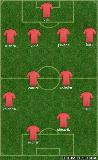 Champions League Team Formation 2010