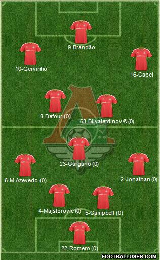 Lokomotiv Moscow Formation 2010