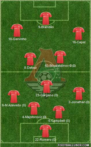 Lokomotiv Moscow Formation 2010