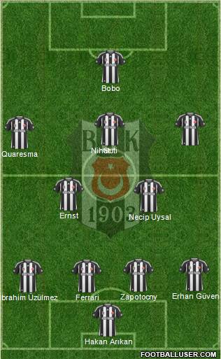 Besiktas JK Formation 2010