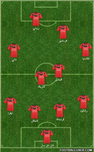 Manchester United Formation 2010