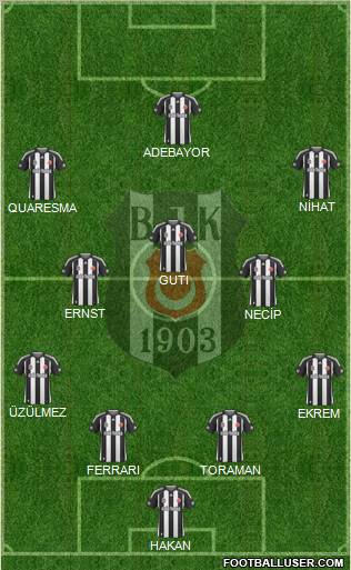 Besiktas JK Formation 2010