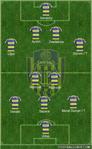 MKE Ankaragücü Formation 2010