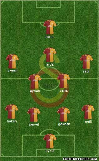 Galatasaray SK Formation 2010