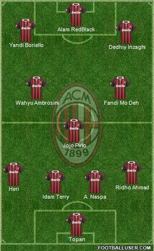 A.C. Milan Formation 2010