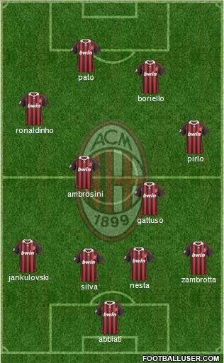 A.C. Milan Formation 2010