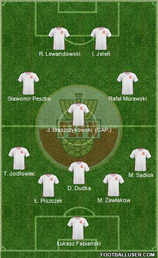 Poland Formation 2010