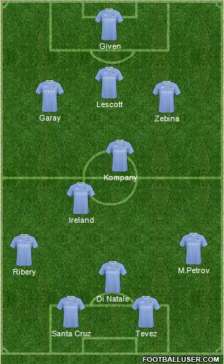 Manchester City Formation 2010