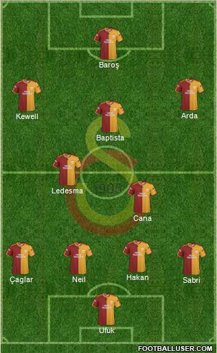 Galatasaray SK Formation 2010