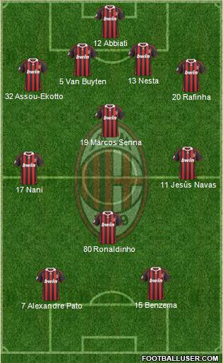 A.C. Milan Formation 2010