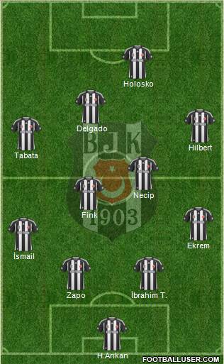 Besiktas JK Formation 2010