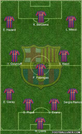 F.C. Barcelona Formation 2010