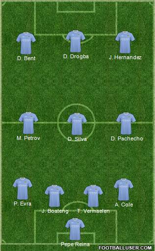 Manchester City Formation 2010