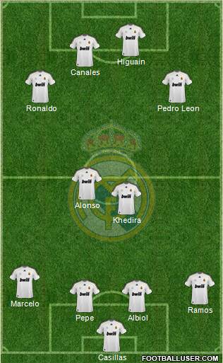 Real Madrid C.F. Formation 2010