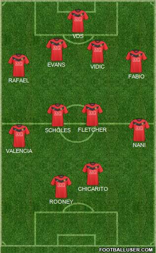 Manchester United Formation 2010