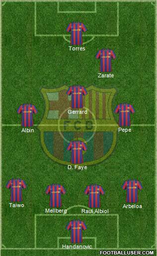 F.C. Barcelona Formation 2010