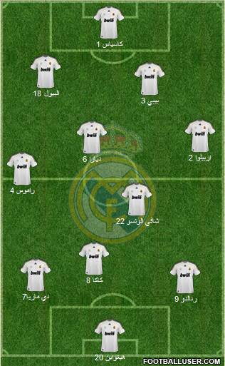 Real Madrid C.F. Formation 2010