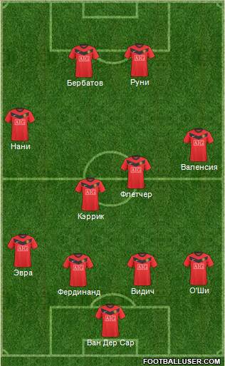 Manchester United Formation 2010