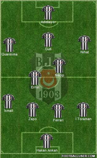 Besiktas JK Formation 2010