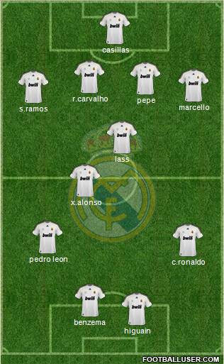 Real Madrid C.F. Formation 2010