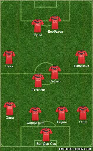 Manchester United Formation 2010