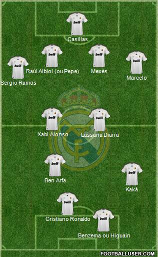 Real Madrid C.F. Formation 2010