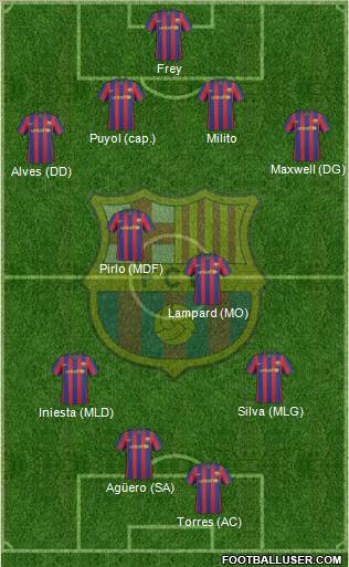 F.C. Barcelona Formation 2010