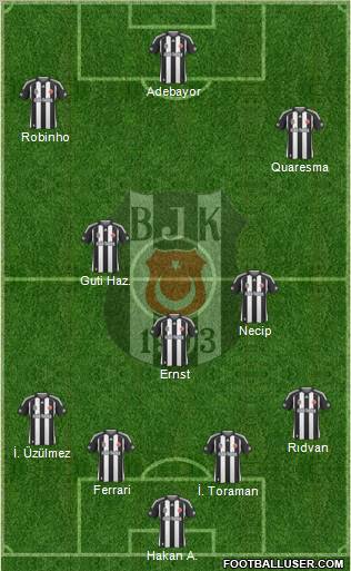 Besiktas JK Formation 2010