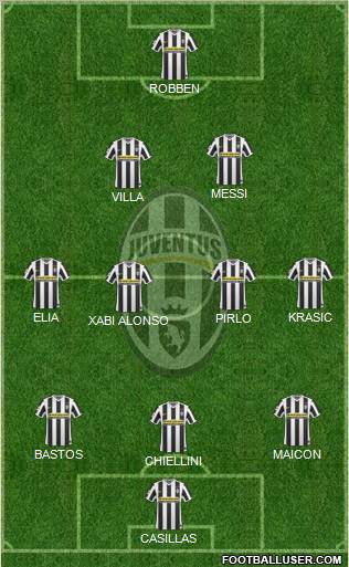 Juventus Formation 2010