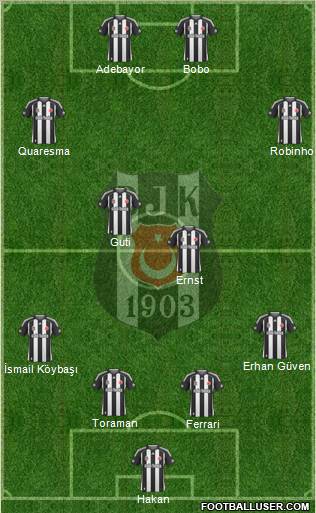 Besiktas JK Formation 2010