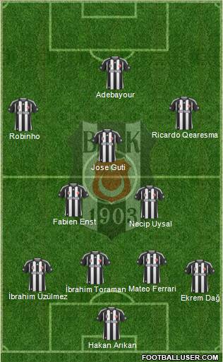 Besiktas JK Formation 2010