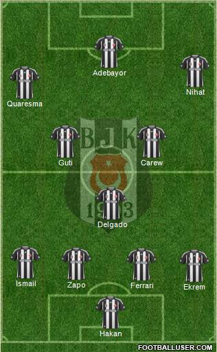 Besiktas JK Formation 2010