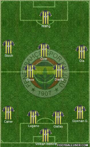 Fenerbahçe SK Formation 2010