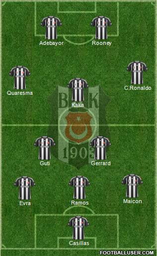 Besiktas JK Formation 2010