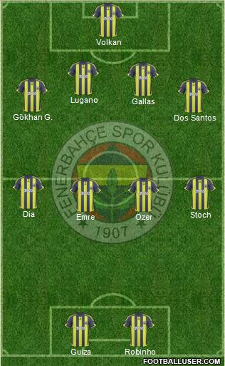 Fenerbahçe SK Formation 2010