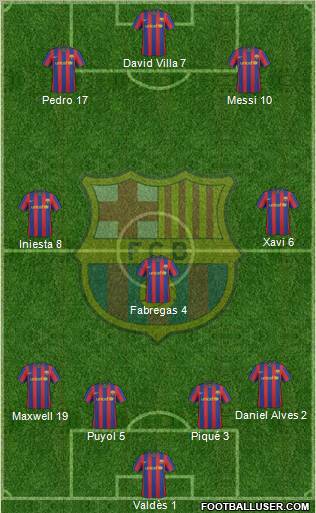 F.C. Barcelona Formation 2010