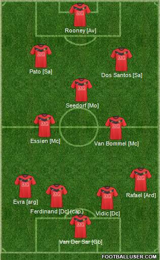 Manchester United Formation 2010