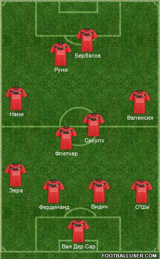 Manchester United Formation 2010