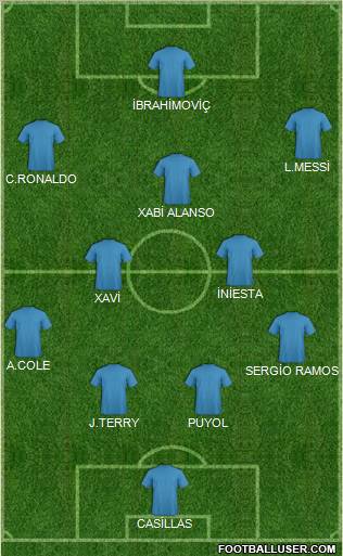 Champions League Team Formation 2010