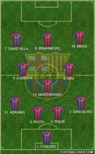 F.C. Barcelona Formation 2010