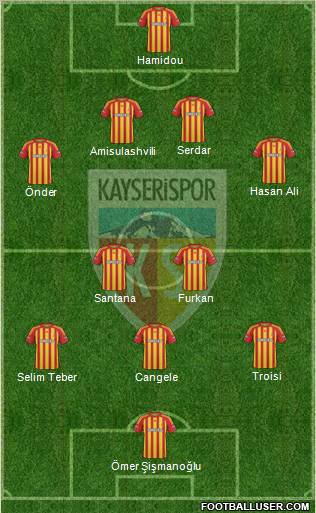 Kayserispor Formation 2010