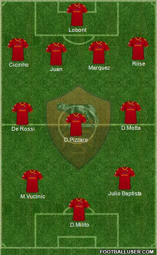 AS Roma Formation 2010