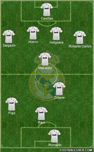 Real Madrid C.F. Formation 2010